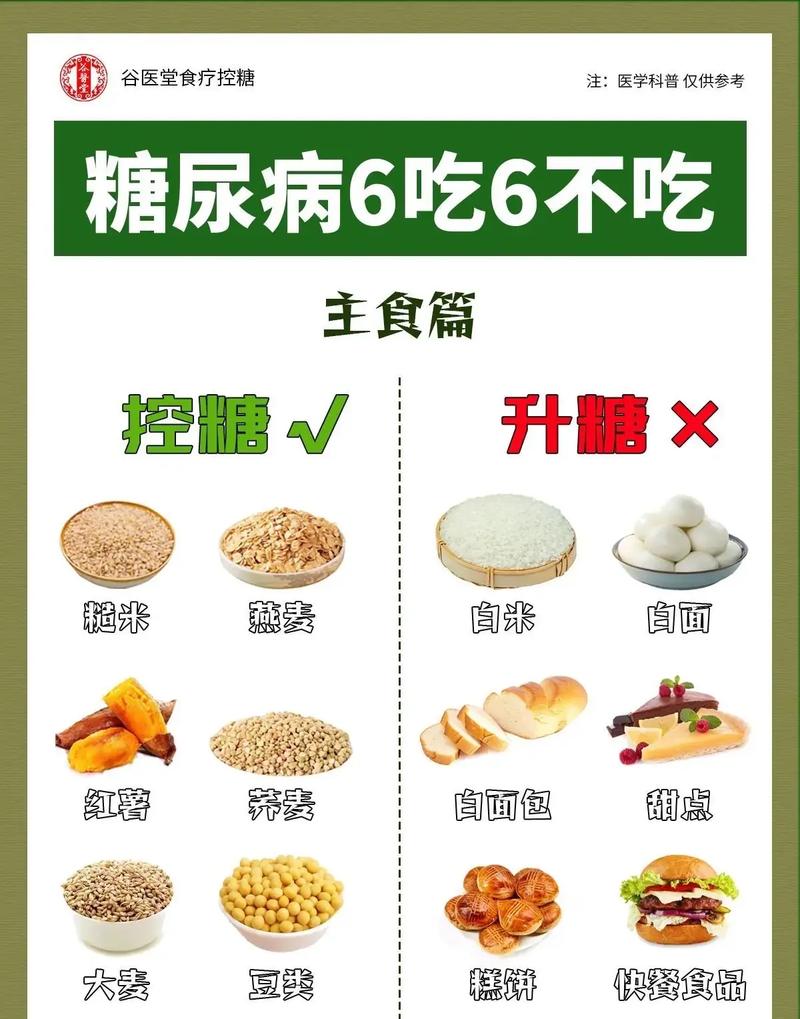 能吃:糙米,燕麦,,荞麦,大麦,豆类 不能吃:白米,白面, - 抖音